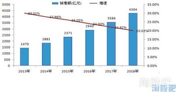 国内外股市中的传奇人物