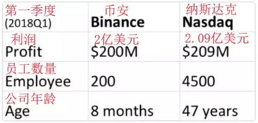 比特币以太坊上线纳斯达克