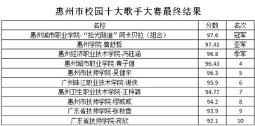 校园歌唱比赛获奖通知范文—13届青歌赛获奖名单？