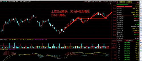 600418走势如何?10.90元进的.明日能冲高获利吗?