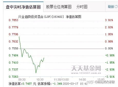 LOF基金怎么套利啊?