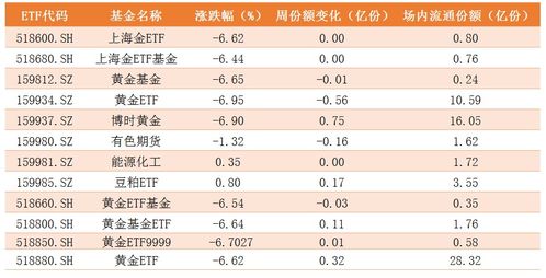 axl币价格预测,新西兰元对人民币汇率走势怎样?