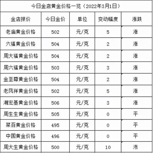 深圳国际黄金实时行情价格