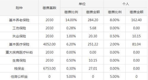 赔偿金额是工资的百分之几？