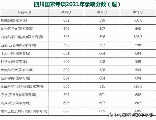 四川科技大学录取分数线,四川成都科技大学录取分数线