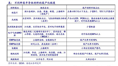 吉艾科技近期有增发股票吗