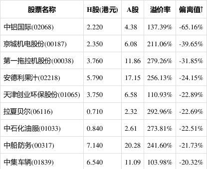 9月4日的智通AH统计