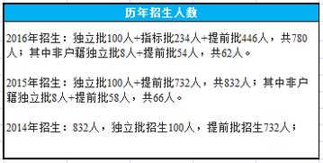 西财分数重查的重要性