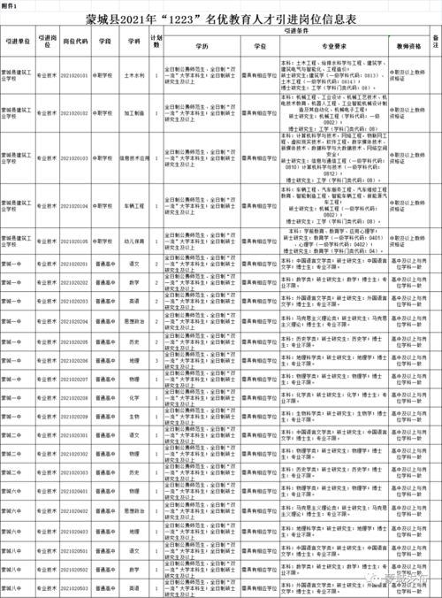 蒙城县政府网站导航包括各级政府网站网址、邮编、蒙城县气候概况