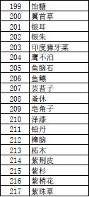 1.80米高的人体重正常