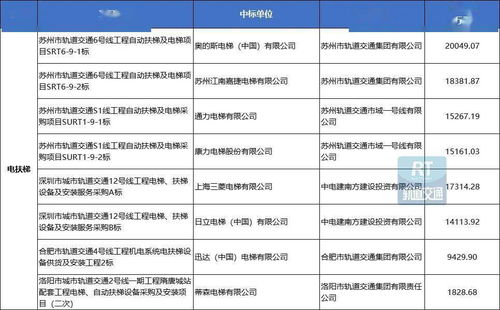 上海拓及轨道交通设备股份有限公司怎么样？