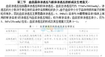 专升本医学综合知识点