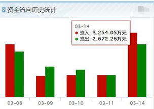 如何防止券商知道散户交易信息