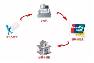 刷卡pos机一清二清区别如何分辨pos机一清机或者二清机三清机