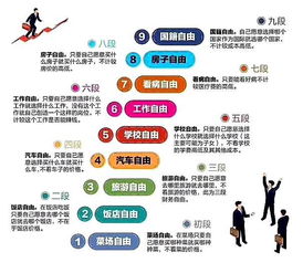 中国人财务自由的9个阶段 ,大部分人在3段以下,你到了第几段 