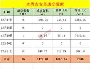 你好请问24周+1是几个月?