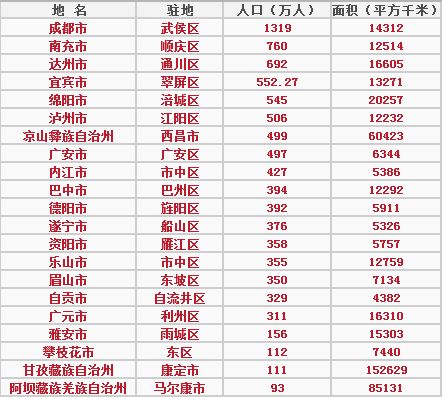 此生无悔入寳州 广安,一个被误解的城市