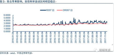 中信证券发布DR浮息债券策略配置篮