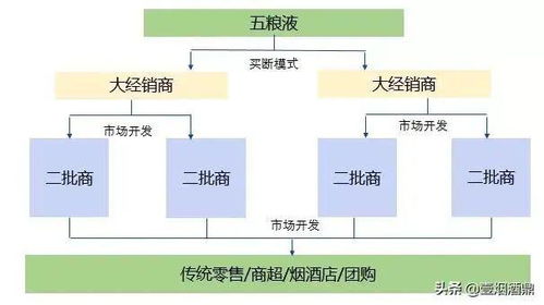 销售物流有哪几种渠道和模式,直销模式 销售物流有哪几种渠道和模式,直销模式 快讯