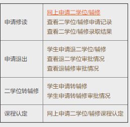 双学位介绍 双学位 辅修经验分享