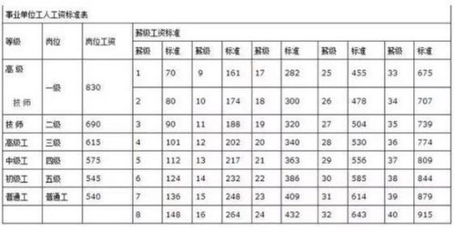 2021年事业单位等级工资标准