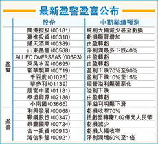 股票重警是什么意思