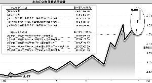 不是油价跌了吗，航空股怎么不涨？