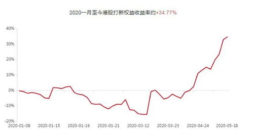 港股融资打新有没有什么需要注意的地方？