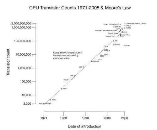 72量子比特币54快多少,比特币现在多少美元一枚？ 72量子比特币54快多少,比特币现在多少美元一枚？ 融资