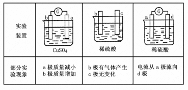 最高价氧化物的水化物中呈两性的是?