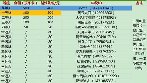 精灵物语 精灵守护之旅中奖名单公布