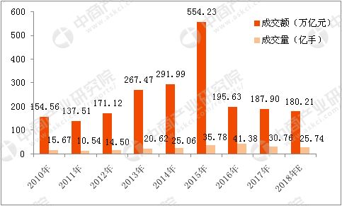 期货一年交易总结数据,2023年期货交易总结