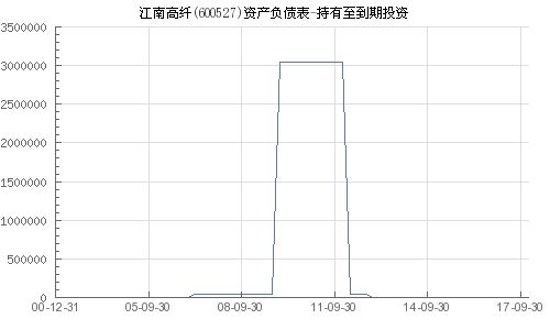 江南高纤可以持有吗?