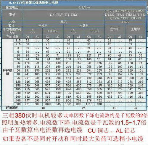 380v32a能带多少千瓦