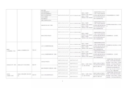 历年广州自考实践考核表,关于广东工业大学2023年上半年高等教育自学考试实践课程考核时间地点的通知？