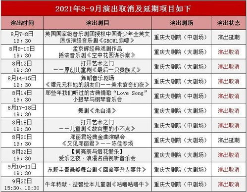 重要通知 重庆大剧院近期演出取消 延期公告