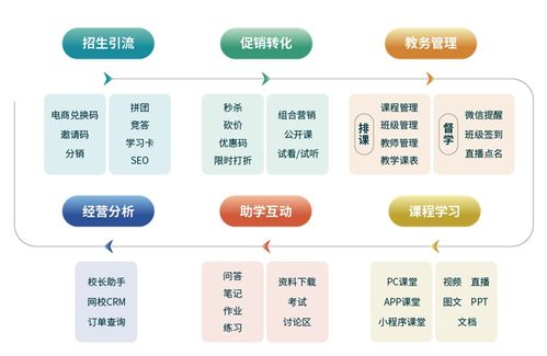 德语教育机构新疆,[标题示例]