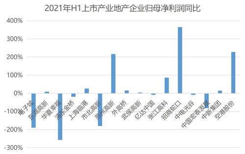 赛腾股份上半年归母净利润同比增超122.69%，超越业绩预期