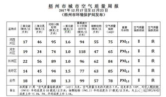 2017年12月17日至12月23日