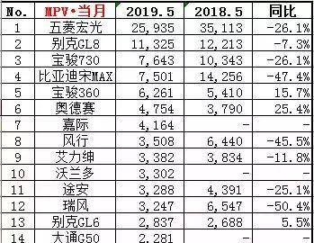 3月热点车型销量点评 本月关键词 清库存 退市