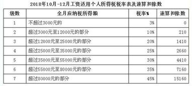 毕业论文的流程与注意事项