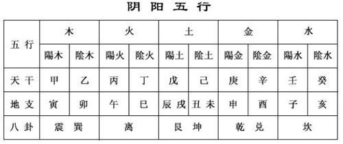 出生查询五行缺什么 根据出生查五行缺什么