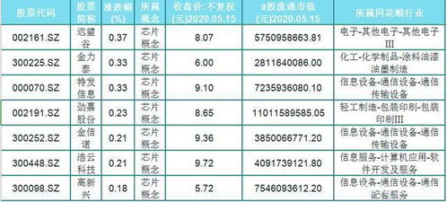 在股票市场上点数与价钱是什么关系呀