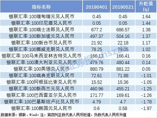  flow币每年增发多少,流动币的供给和增发 快讯