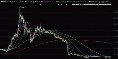 刚刚乐视网确定退市 28万股民无眠：三年巨亏近300亿