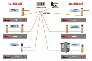 临时牌照进停车场没有人工怎么解决(停车场管理系统无人值守怎么办)