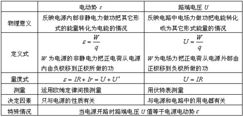 物理精华