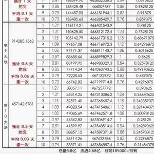 买虚拟币涨512倍、每天自动捡收益，“元宇宙投资”庞氏骗局再起