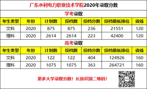 广东专科学校排行榜