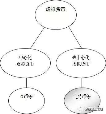 数字货币与数字代币,The Rise of Digial Currecy: Explorig he Evoluio of Moey 数字货币与数字代币,The Rise of Digial Currecy: Explorig he Evoluio of Moey 快讯